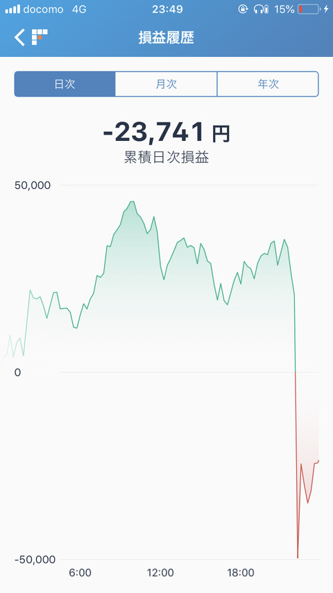 仮想通貨まとめNews