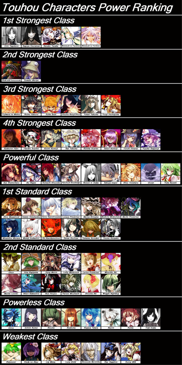 東方 強さ ランキング 最新 東方 強さ ランキング 最新
