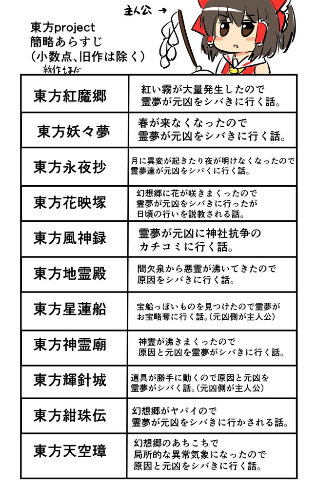 東方 紺珠伝がヤクザの鉄砲玉みたい 2ch東方スレ観測所 東方 紺珠伝がヤクザの鉄砲玉みたい 2ch東方スレ観測所