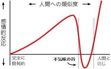 Wpdms_fh_uncanny_valley