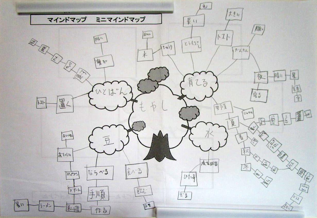 埼玉 私の頭のなかは すべての若者に豊かな学びと青春を