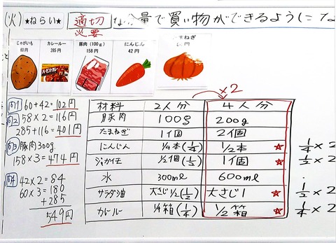 2日目