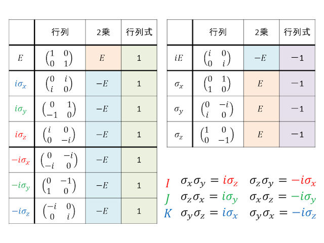 行列単位