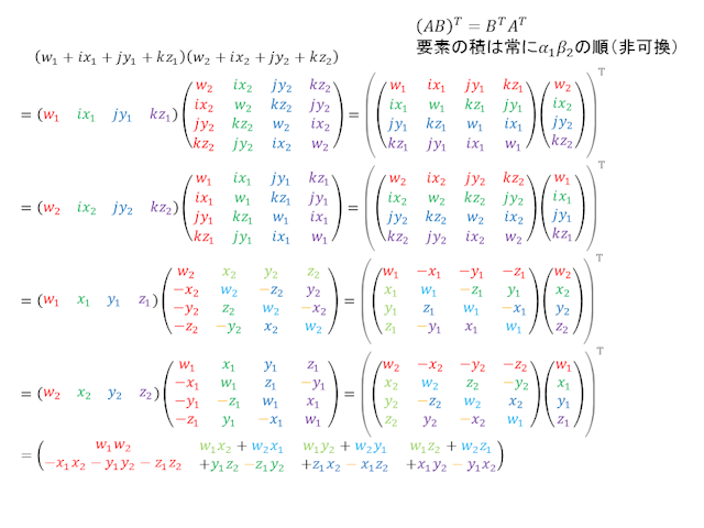 四元数の積を行列として計算2 : Color Model:色をプログラムするブログ