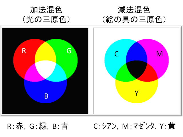 15年12月18日 Color Model 色をプログラムするブログ 15年12月18日 Color Model 色をプログラムするブログ