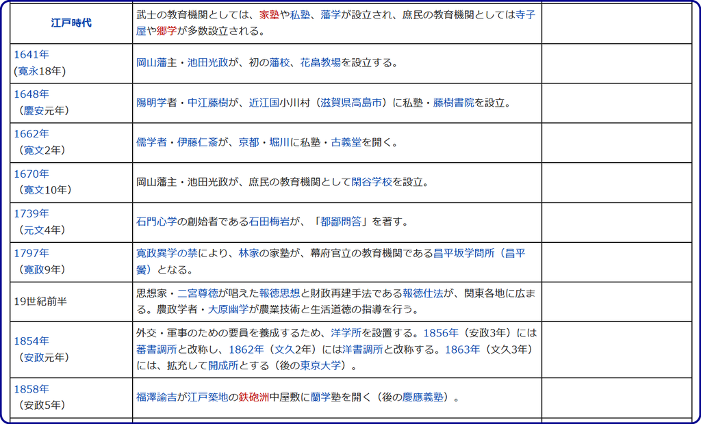 日本教育史3 明治以降 : コロンビア・新教室移転