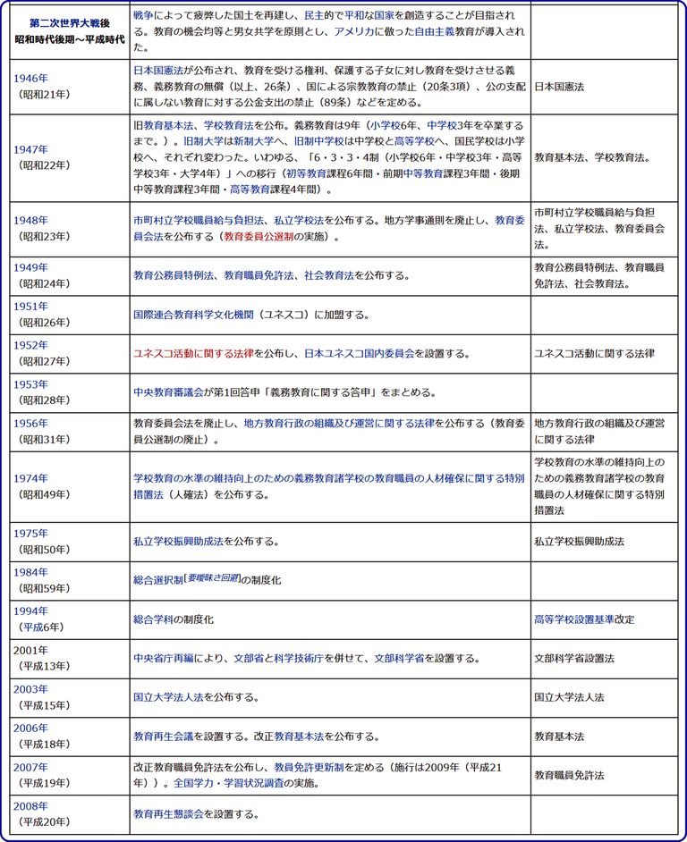 日本教育史４ 現代の教育 戦後 : コロンビア夏期講習修了