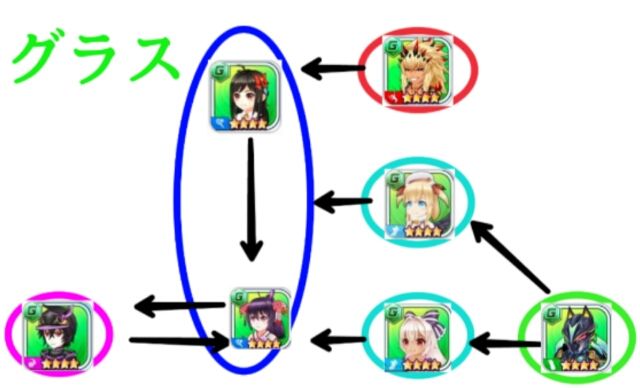 白猫テニス 攻略 グラスコート 4キャラ相性まとめ ガタログ 白猫テニス 攻略 グラスコート 4キャラ相性まとめ ガタログ