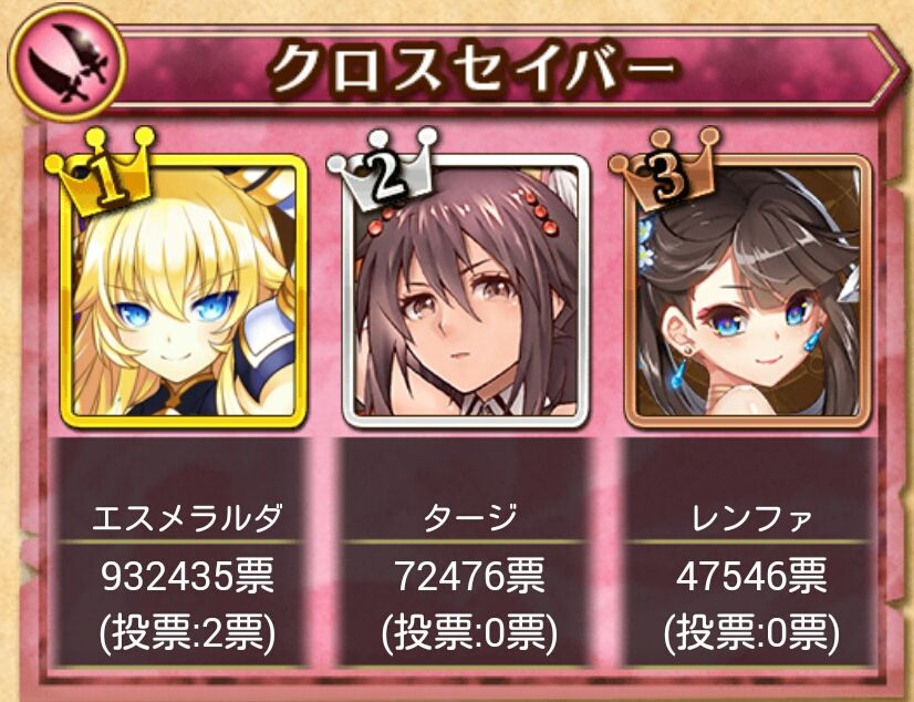 白猫 エスメラルダがダントツ人気 フォースタープロジェクトx Mas15withミス モノクローム結果発表 ガタログ