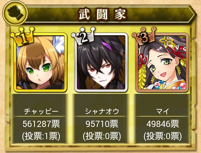 白猫 エスメラルダがダントツ人気 フォースタープロジェクトx Mas15withミス モノクローム結果発表 ガタログ