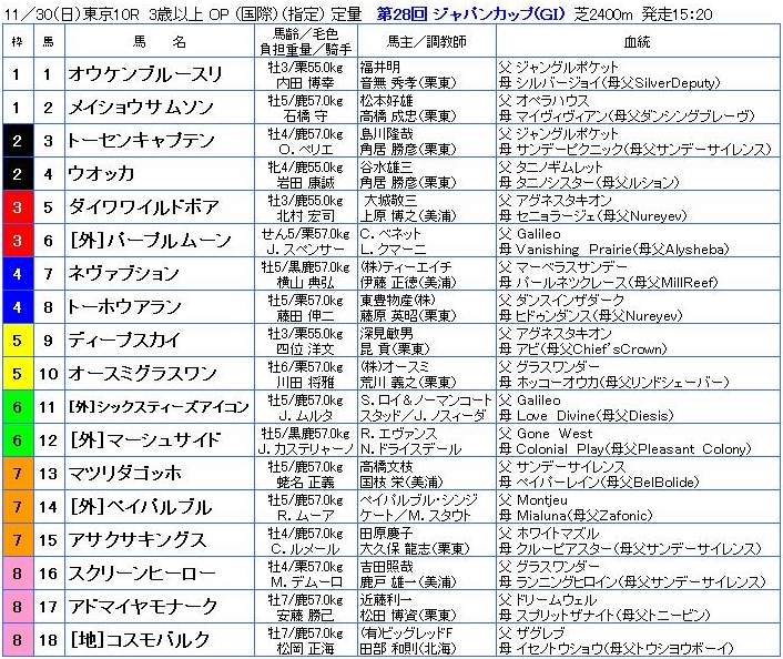 コンビネーション馬券予想