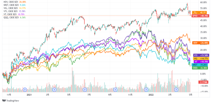 220502_USA_ETF2