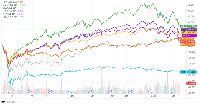 220502_USA_ETF