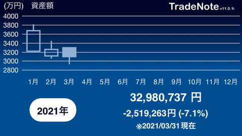 月間成績