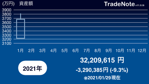 月間成績