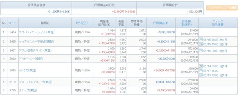 評価損益