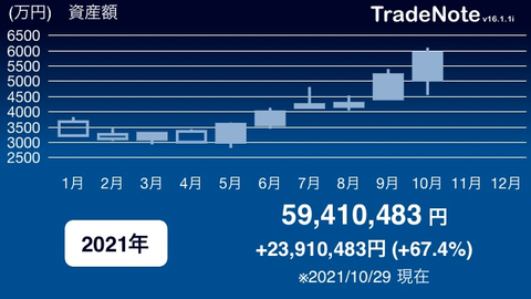 月間成績