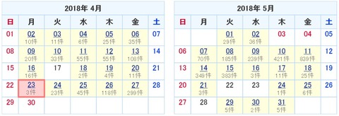決算スケジュール