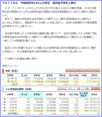 決算発表