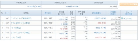 評価損益