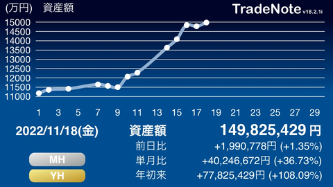 日々の記録