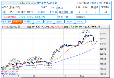 日経平均(2021.1.29)