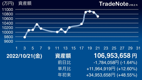 日々の記録