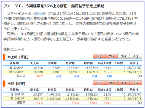 決算発表