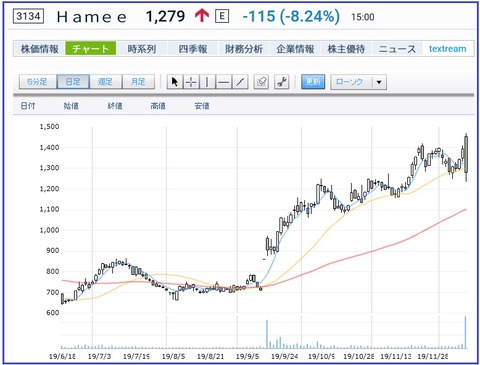 chart
