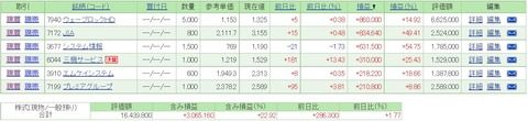 評価損益