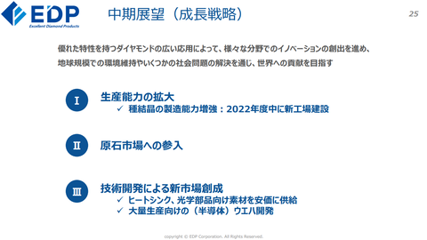 EDP12