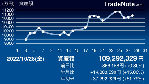 日々の記録