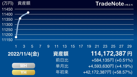 日々の記録