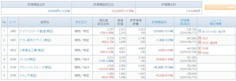 評価損益