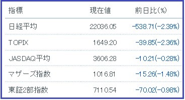 日経平均等1