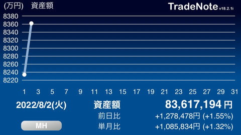 日々の記録
