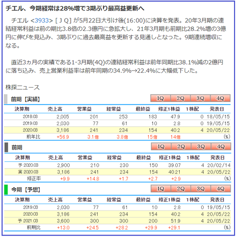 決算発表