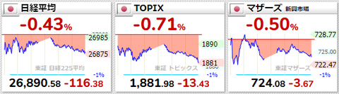 日経平均等