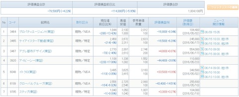 評価損益