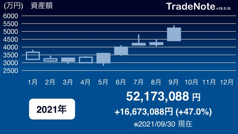 月間成績