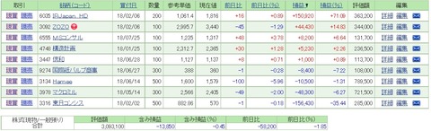 NISA口座