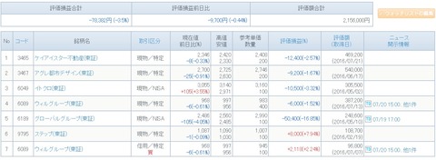 評価損益