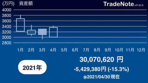 月間成績