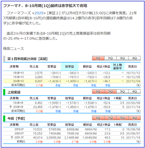 決算発表