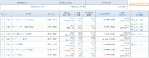 評価損益