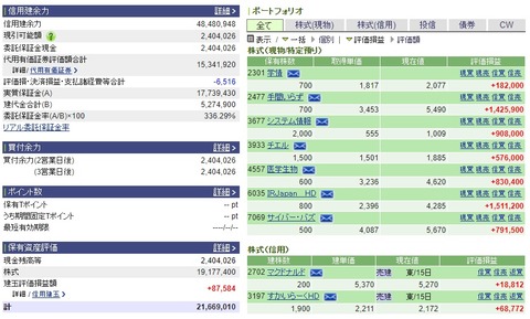 投資用資産