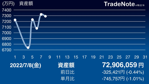 日々の記録