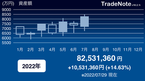 月間成績