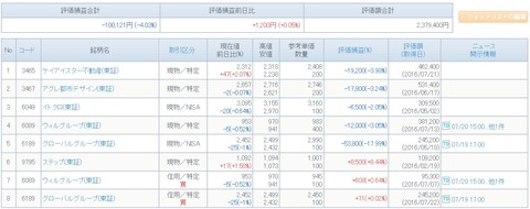 評価損益