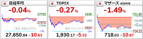 日経平均等